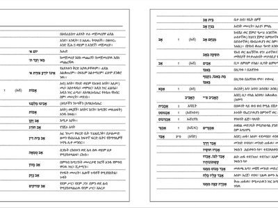 Amharic