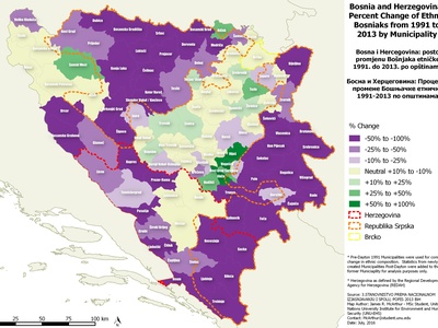 Bosniaks