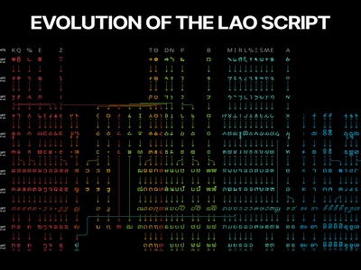 Lao