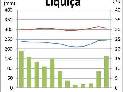 Liquiçá