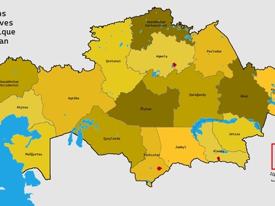 Kazakhstan