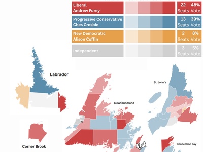Newfoundland and Labrador