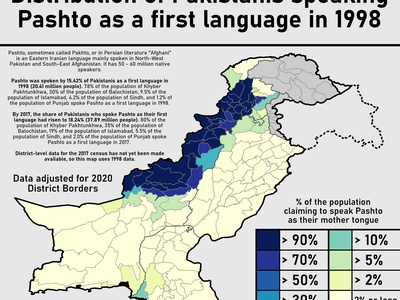 Pashto