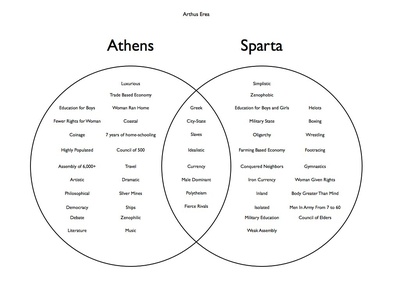 Sparta