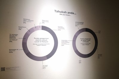 Discovery Science & Technology Centre in Bendigo, Australia – Museum Information gallery image