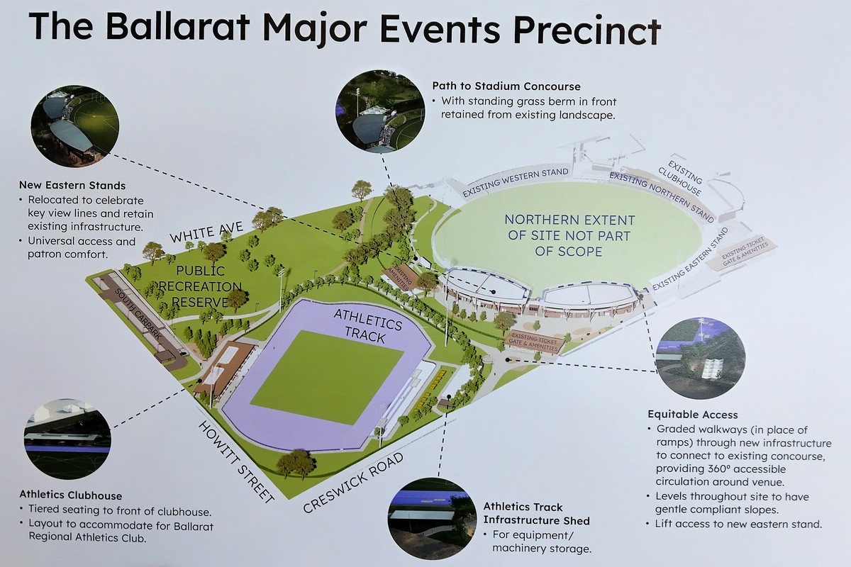 Eureka Centre Ballarat in Ballarat, Australia – Museum Information