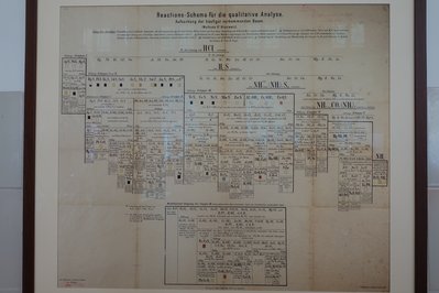 Museu de História Natural e da Ciência da Universidade do Porto in Porto, Portugal – Museum Information gallery image